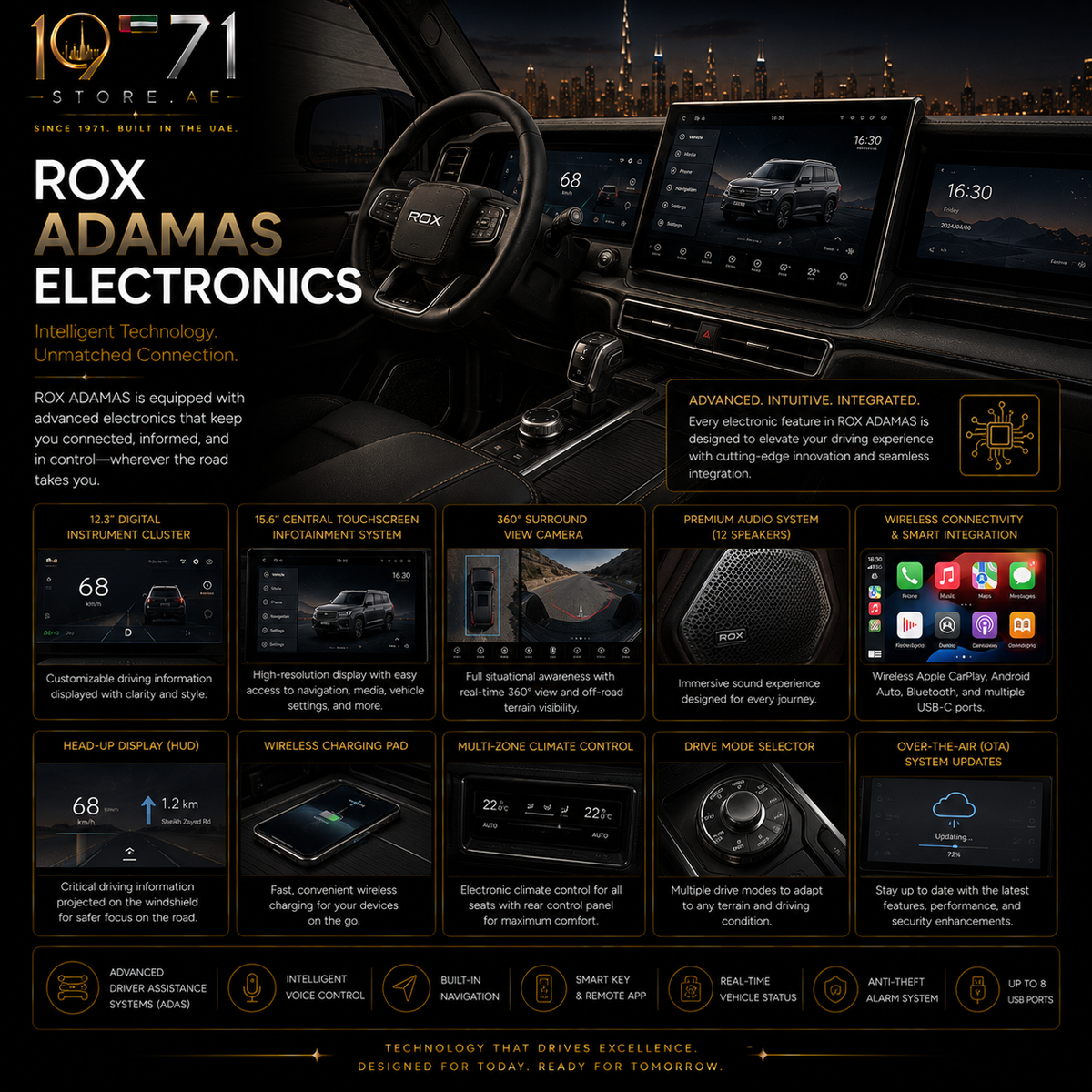 ROX ADAMAS - Electronics