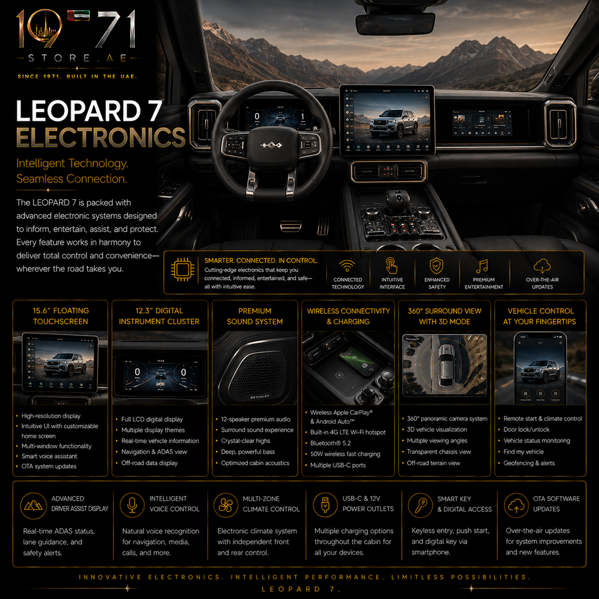 LEOPARD 7 - Electronics