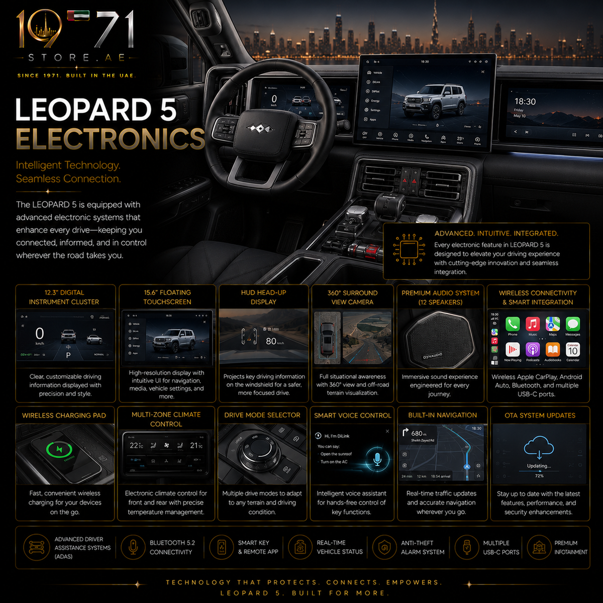 LEOPARD 5 - Electronics