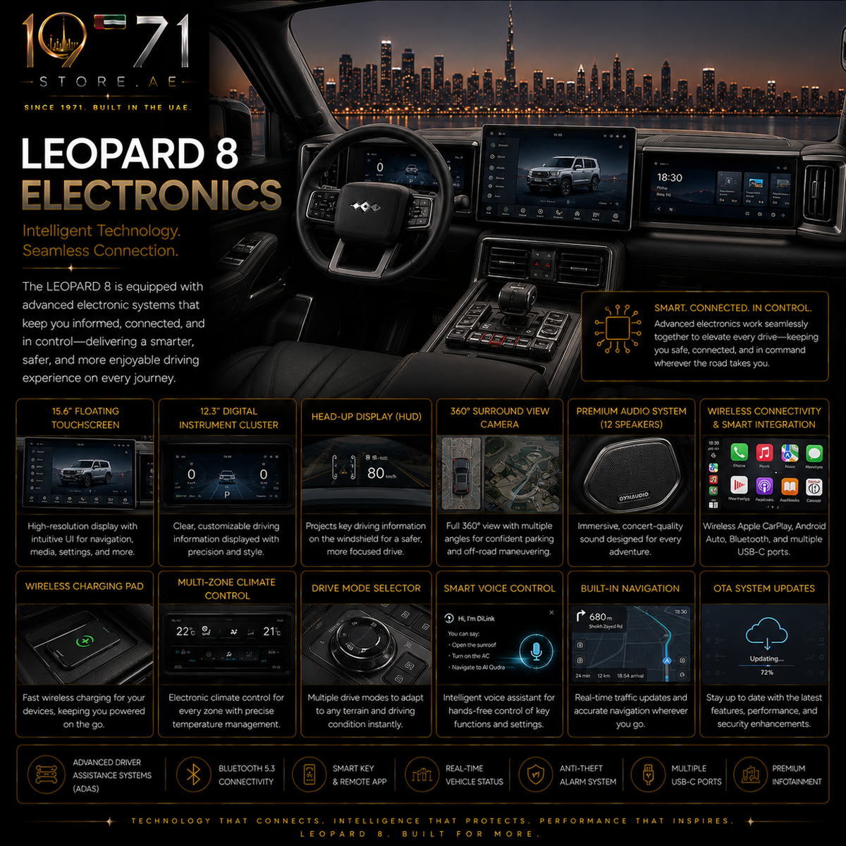 LEOPARD 8 - Electronics