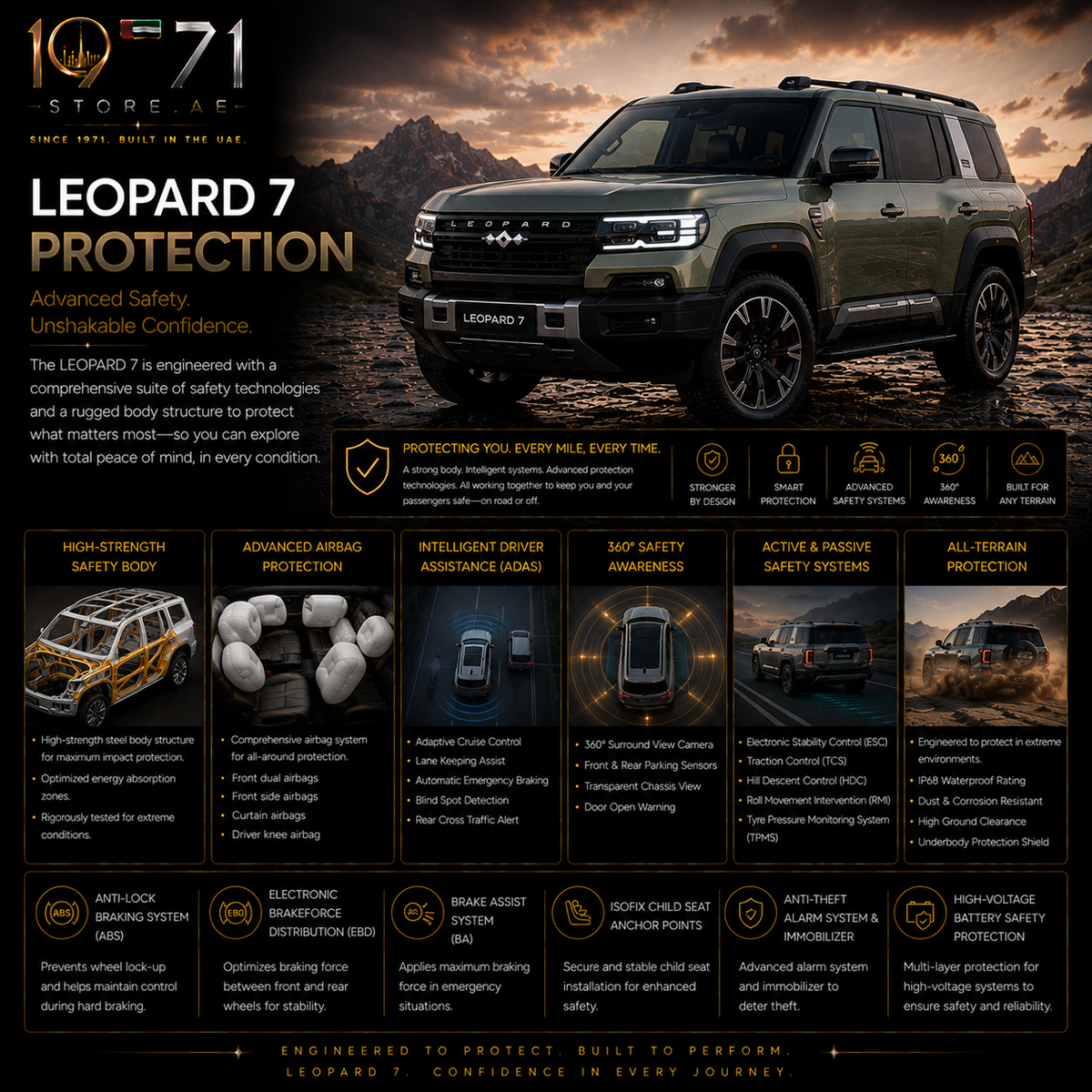 LEOPARD 7 - Protection